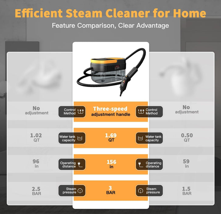 Handheld Steam Cleaner with 10-Piece Accessories, 3-Speed Adjustable Handle, Multi-Surface High-Pressure Steam Chemical-Free Cleaning