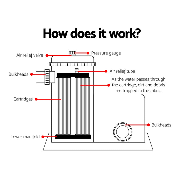 Bestway Pool Pump Cartridge Filter 1500GPH 5678L/H Flowclear™ Filters Cleaner