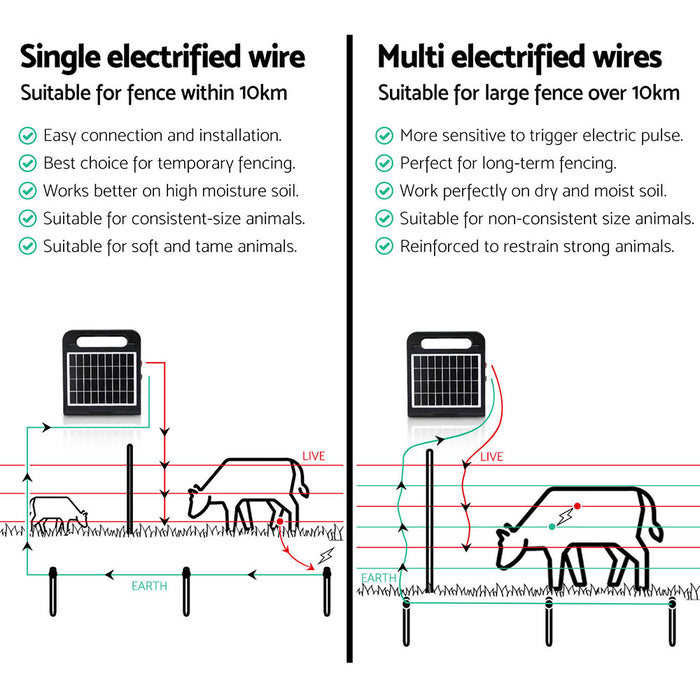 Giantz 10km Electric Fence Energiser Solar Energizer Charger Farm Animal 0.3J