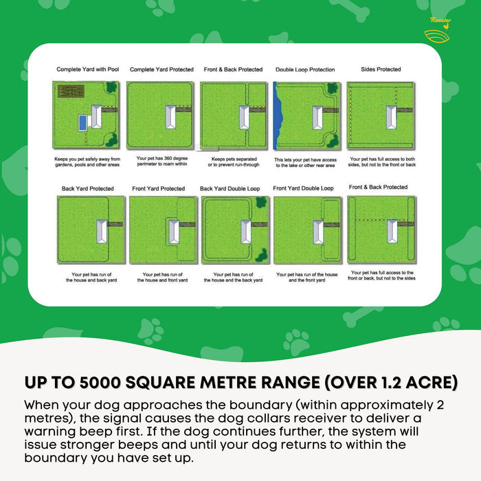 Electronic Dog Fence System -Invisible Electric Wireless TP16 Containment Collar