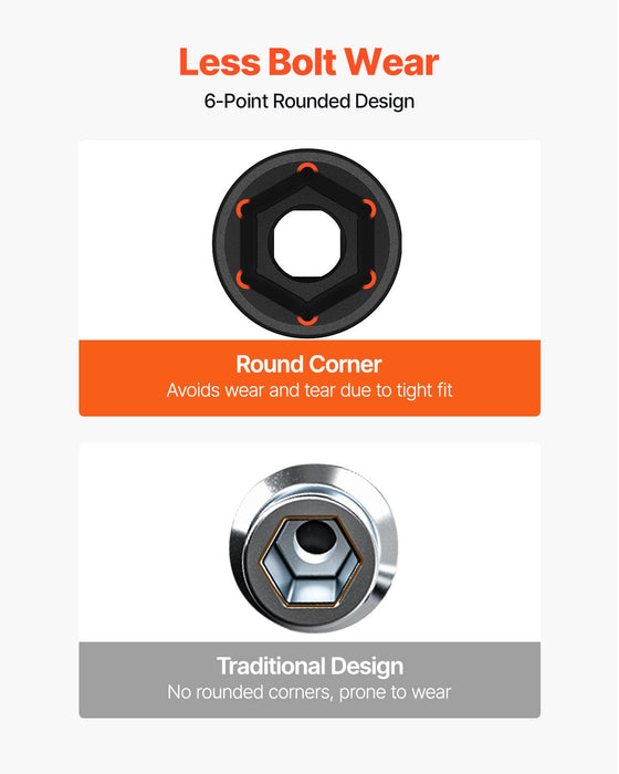 Impact Socket Set 3/4 Inches 27 Piece SAE 7/8 to 2 Inches and Metric 22 to 50 mm