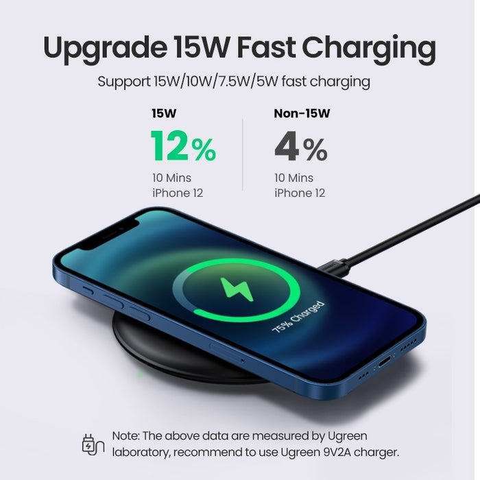 UGREEN 80537 Wireless Charger Pad DC 5V/2A,DC9V/1.67A High Efficiency Charge Faster