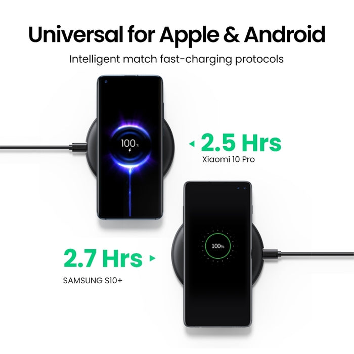 UGREEN 80537 Wireless Charger Pad DC 5V/2A,DC9V/1.67A High Efficiency Charge Faster