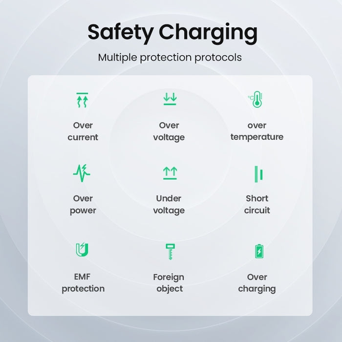 UGREEN 80537 Wireless Charger Pad DC 5V/2A,DC9V/1.67A High Efficiency Charge Faster
