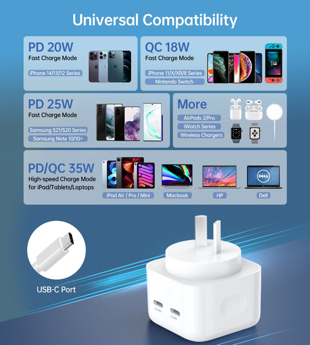 CHOETECH Q5008 PD 35W Dual USB-C Charger Dual-Port Output  Fast Charging Superior Safety